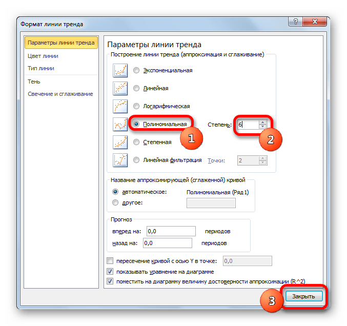 Включение полиномиальной аппроксимации в шестой степени в Microsoft Excel