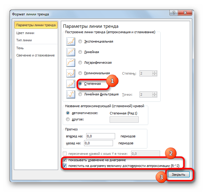 Полиномиальная линия тренда в шестой степени в Microsoft Excel