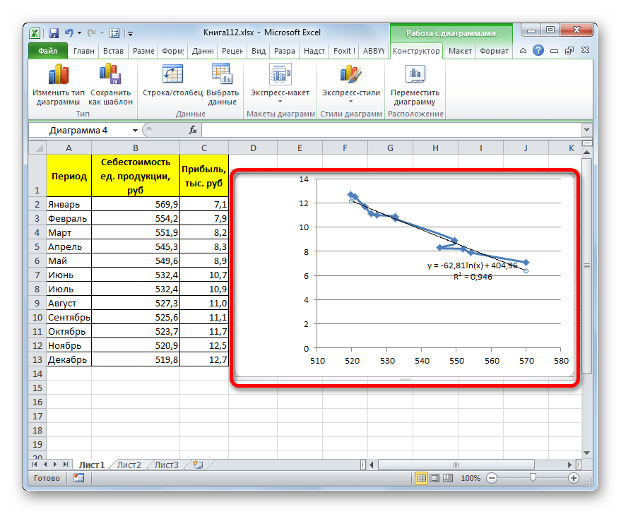 Логарифмическая линия тренда построена в Microsoft Excel