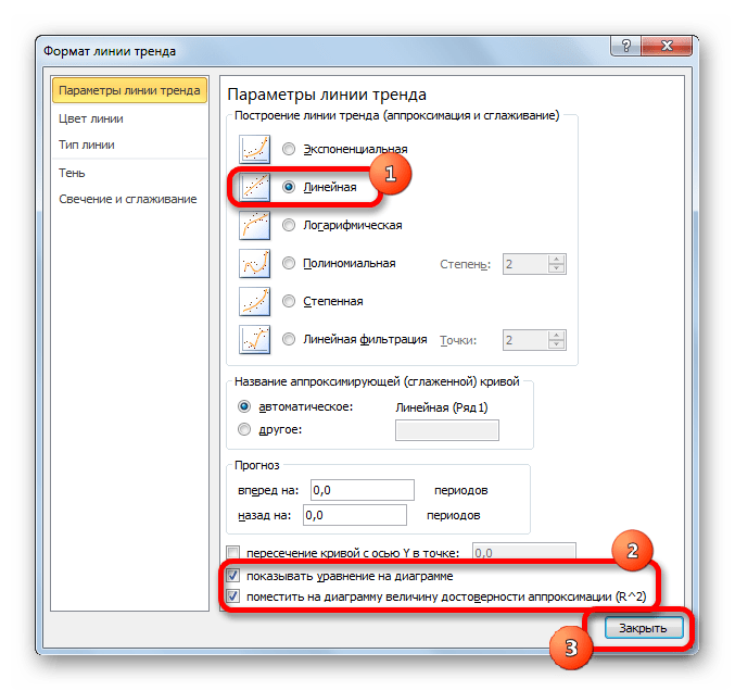 Включение линейной аппроксимации в Microsoft Excel