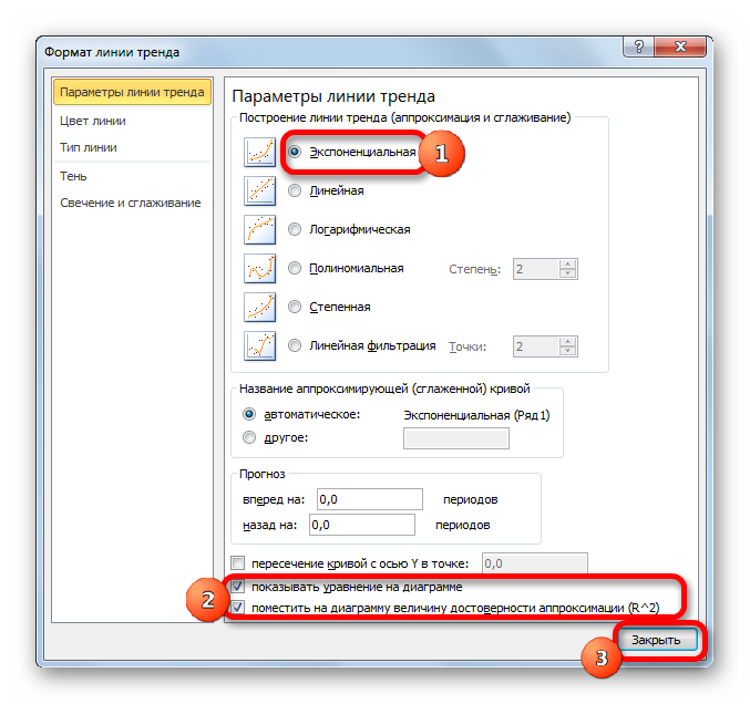 Построение экспоненциальной линии тренда в Microsoft Excel