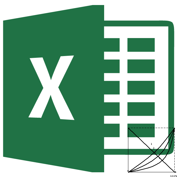 Як побудувати криву Лоренца в Excel