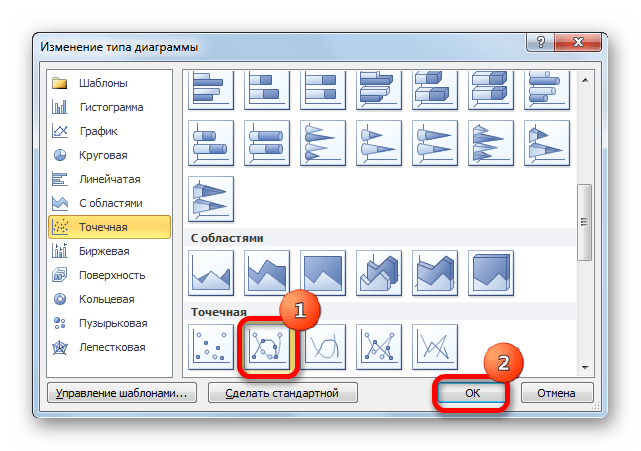 Окно изменения типа диаграммы в Microsoft Excel