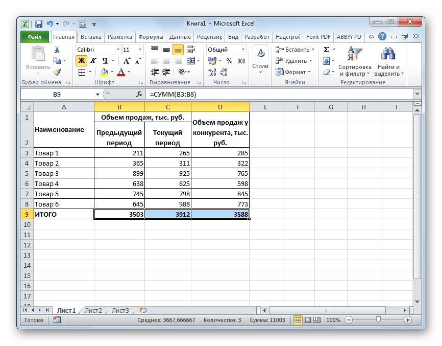 Первичные данные для построения матрицы БКГ в Microsoft Excel