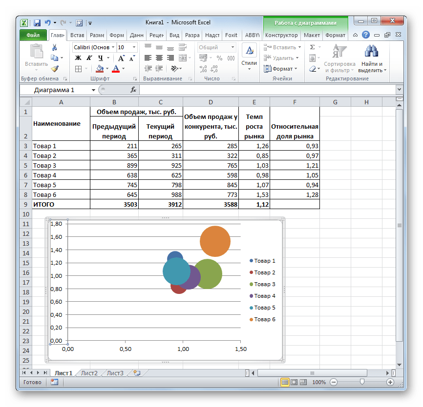 Диаграмма построена в Microsoft Excel