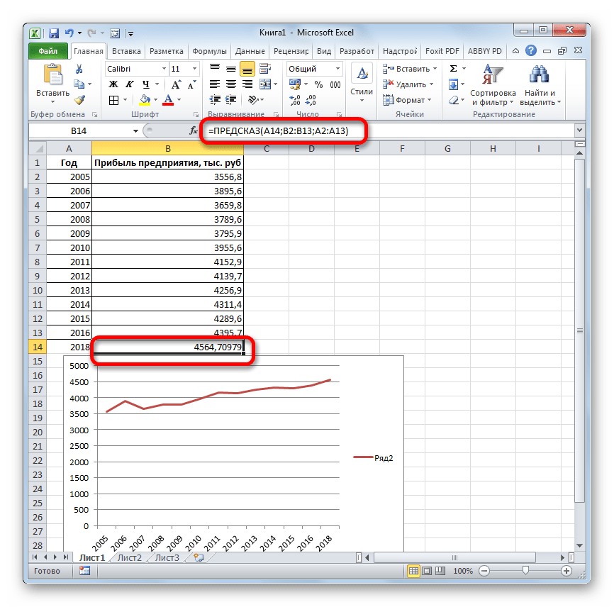 Результат функции ПРЕДСКАЗ в Microsoft Excel