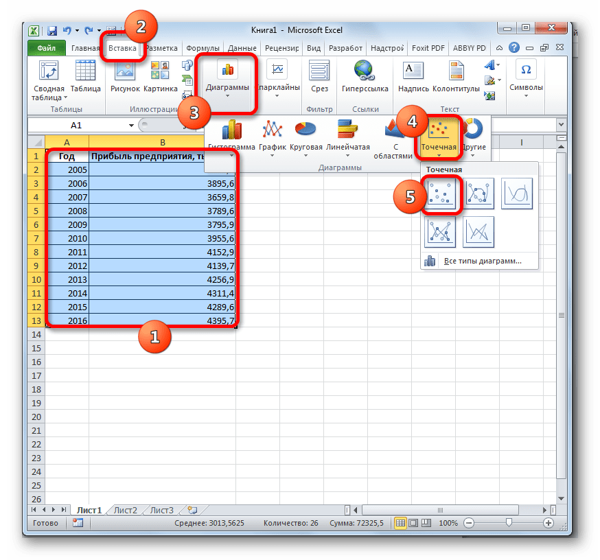 Построение графика в Microsoft Excel