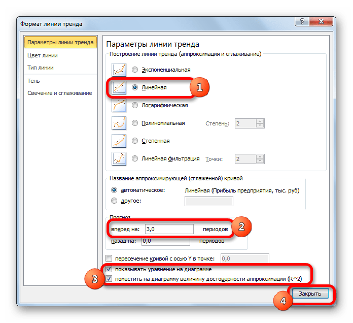 Параметры линии тренда в Microsoft Excel