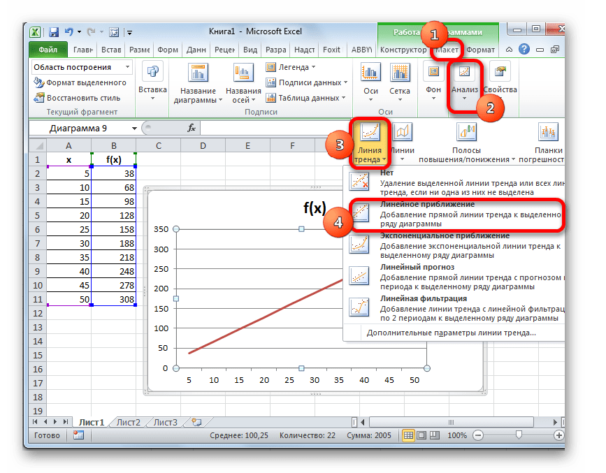 Создание линии тренда в Microsoft Excel