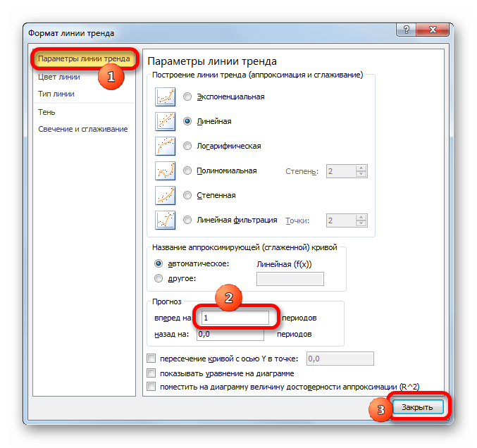 Параметры линии тренда в Microsoft Excel