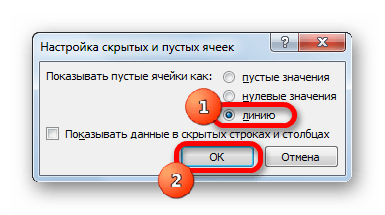 Настройка скрытых и пустых ячеек в Microsoft Excel