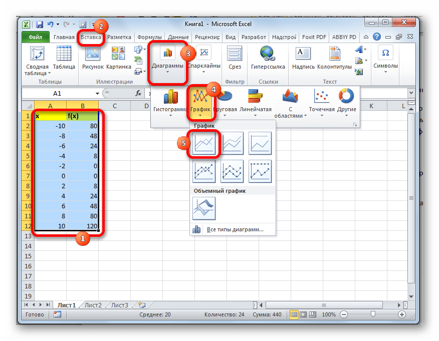 Переход к построению графика в Microsoft Excel