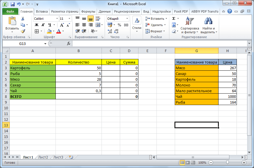 Таблицы в Microsoft Excel