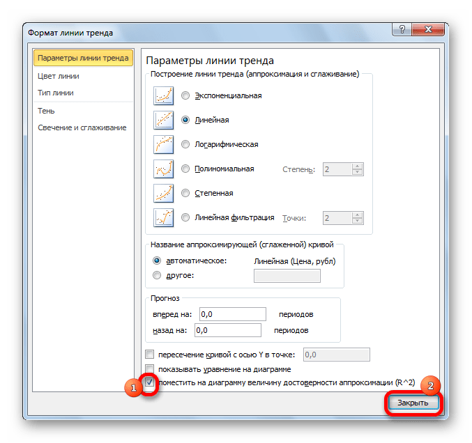 Параметры линии тренда в Microsoft Excel