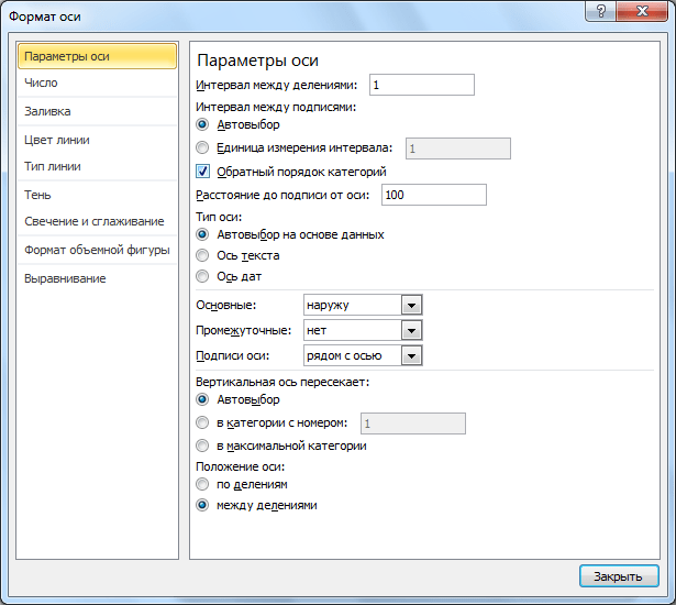 Дополнительные параметры оси в Microsoft Excel