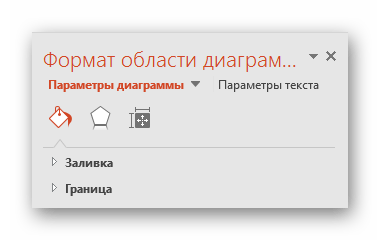 Формат диаграммы в PowerPoint