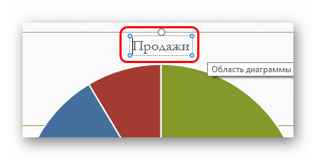 Изменение названия диаграммы в PowerPoint