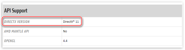 Информация о максимальной поддерживаемой мобильной видеокартой версии библиотеки DirectX на официальном сайте AMD