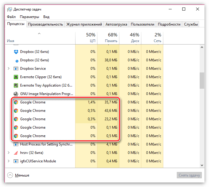 Дополнительные процессы Google Chrome