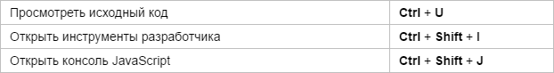 Горячие клавиши Яндекс.Браузера - для разработчиков
