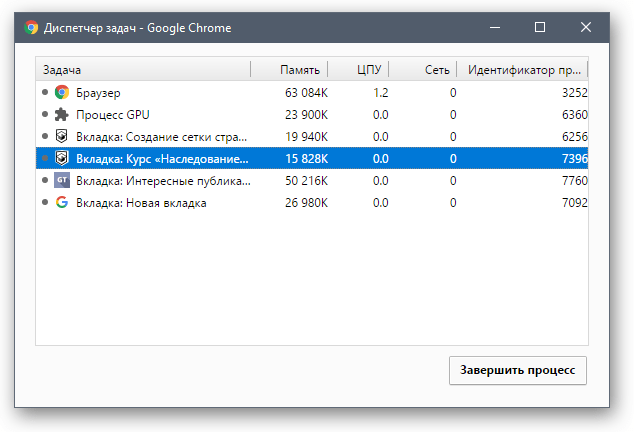 Google Chrome - ОЗУ 4 вкладки