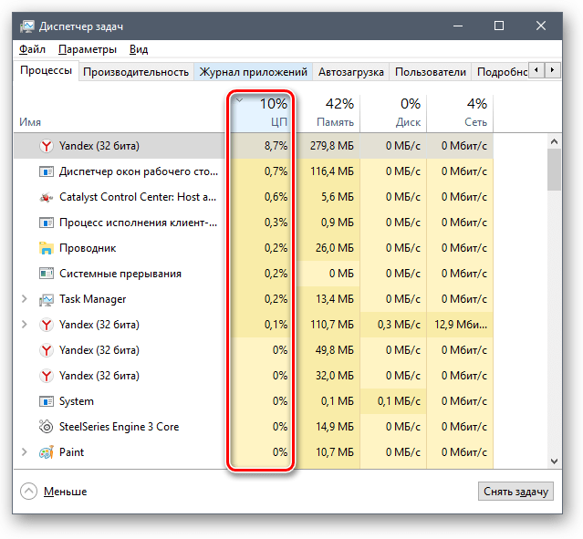 Сортировка процессор по CPU