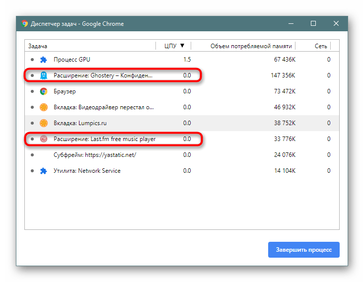 Потребление ресурсов расширениями в Google Chrome