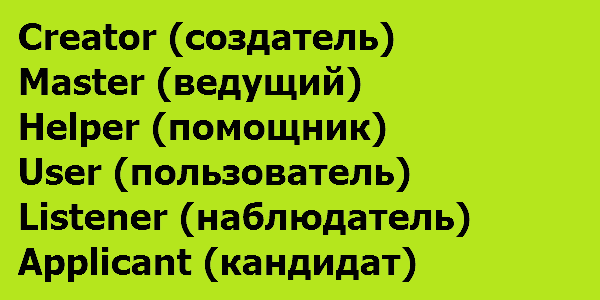 Роли скрытых команд программы Skype