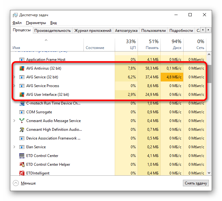 Просмотр в диспетчере задач нагрузки антивируса AVG в процессе сканирования
