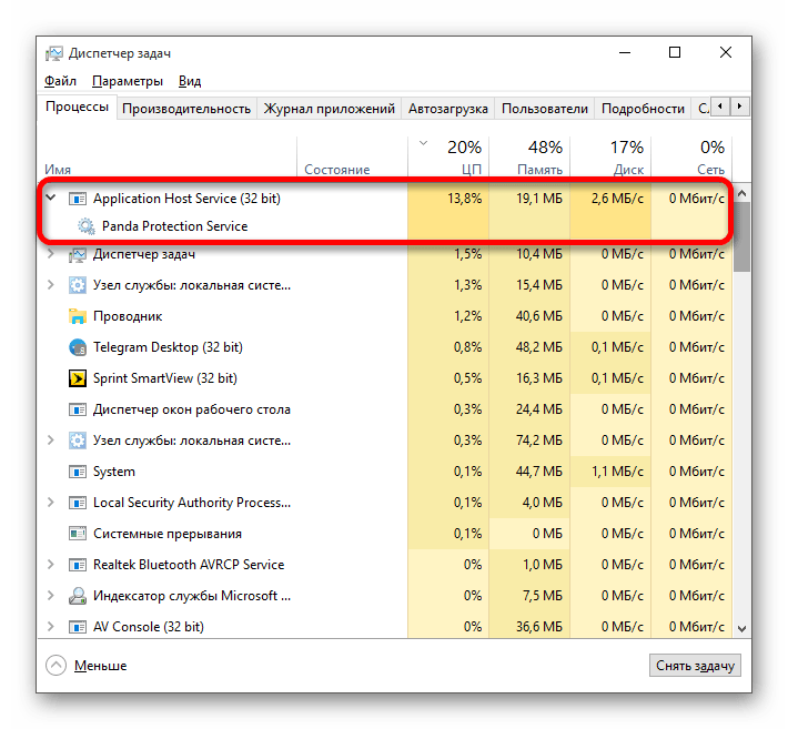 Просмотр нагрузки облачного антивирусного обеспечения Panda Protection в диспетчере задач