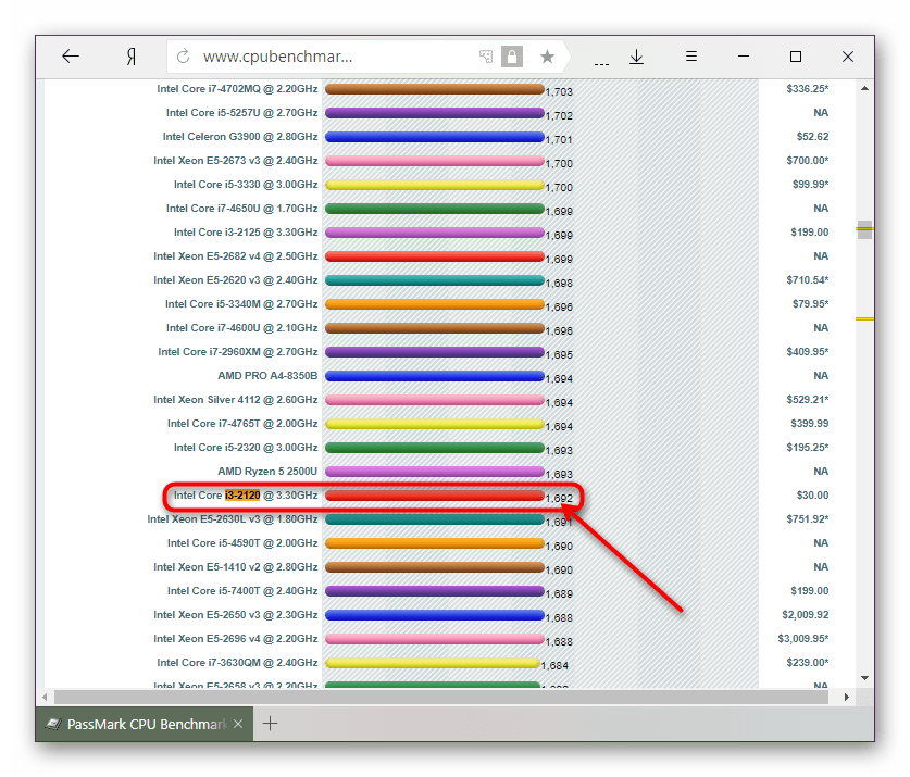 Определение PassMark своего процессора на сайте