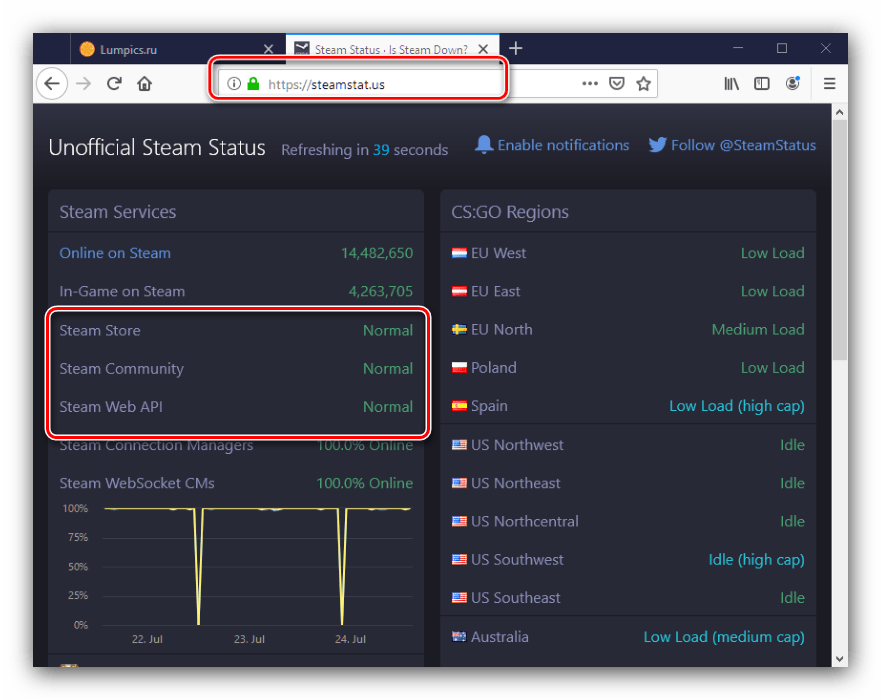 Сервис проверки статуса серверов для решения проблем с подключением к Steam