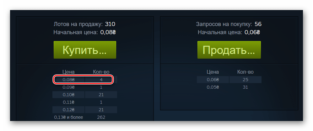 Сравнение актиуальных цен при продаже предмета в Steam